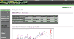 Desktop Screenshot of e-wavecharts.com