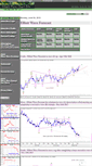 Mobile Screenshot of e-wavecharts.com